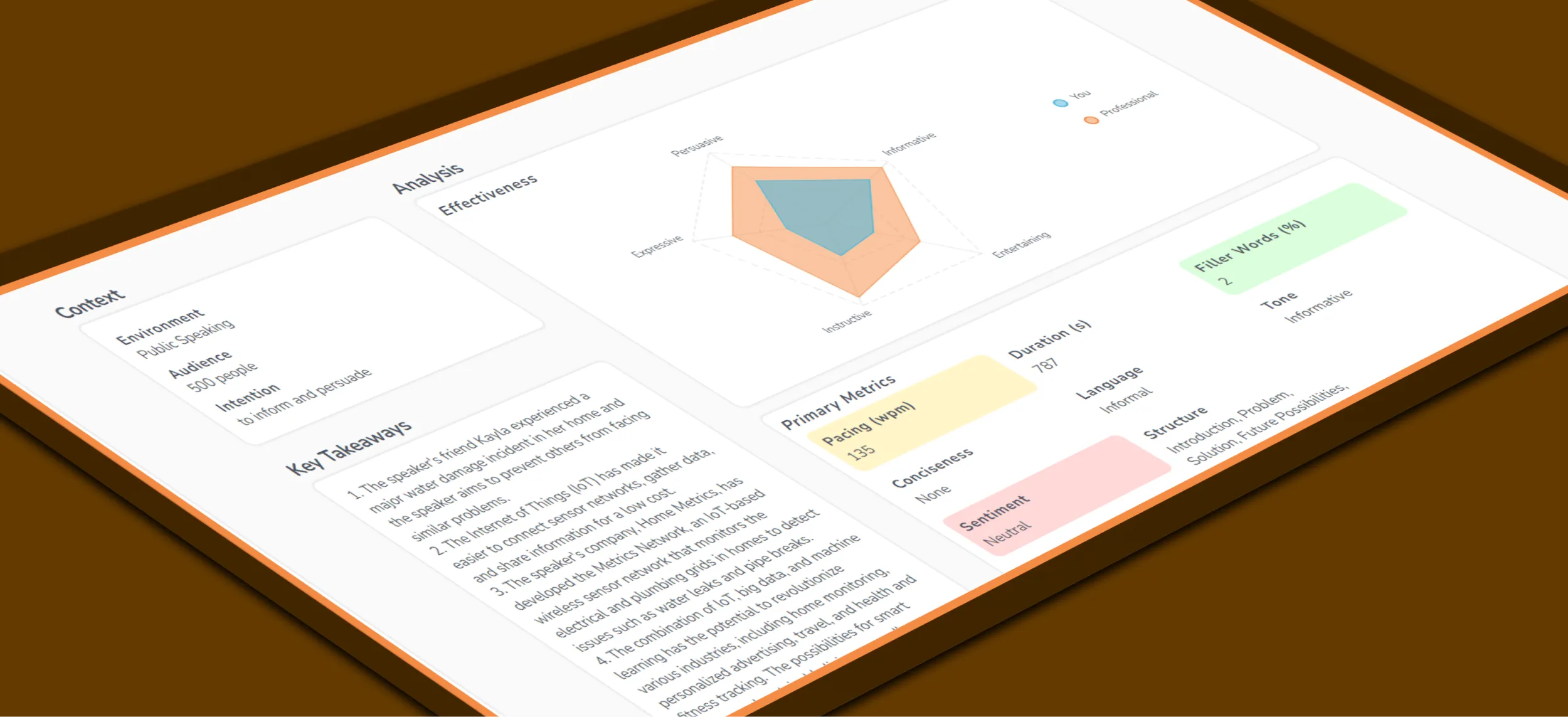 Speech Analysis API
